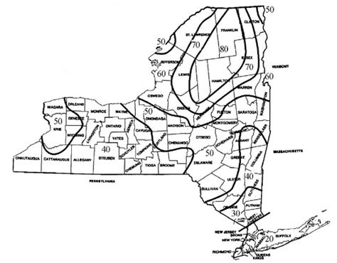 new york state grounding code